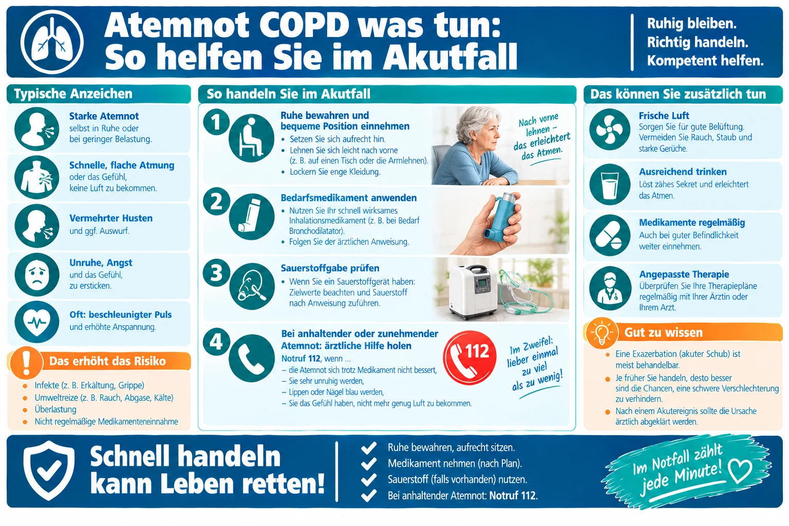 Infografik zur akuten Atemnot bei COPD mit einer Frau, Handlungsschritten und einem Notrufsymbol.